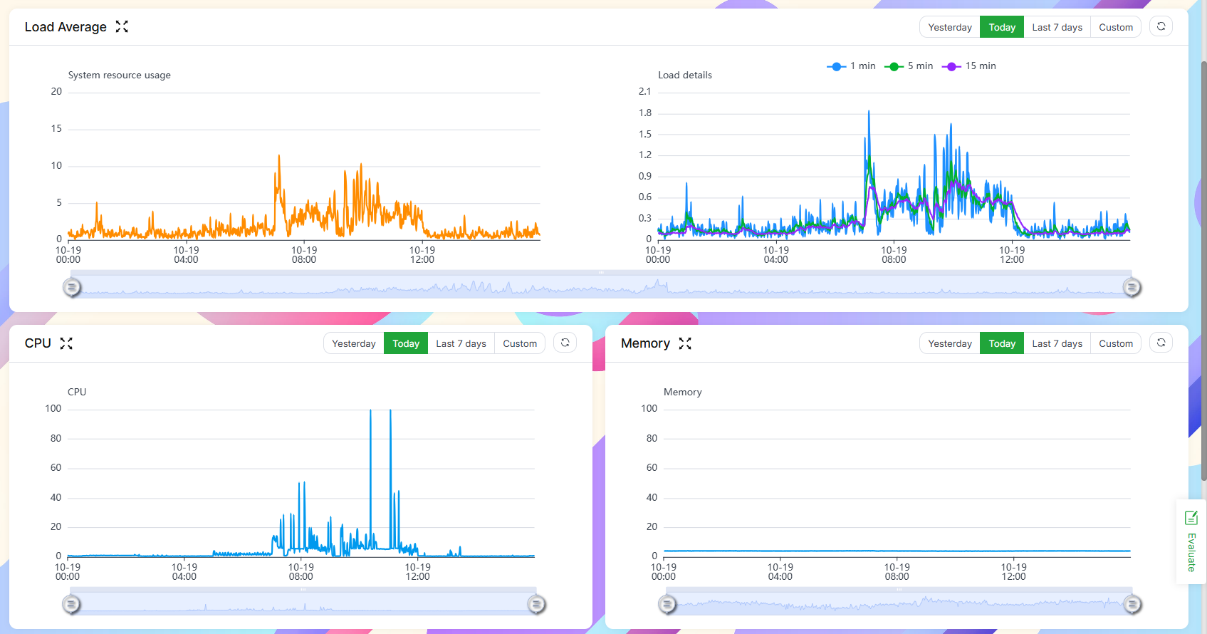 aaPanel Resource Monitoring